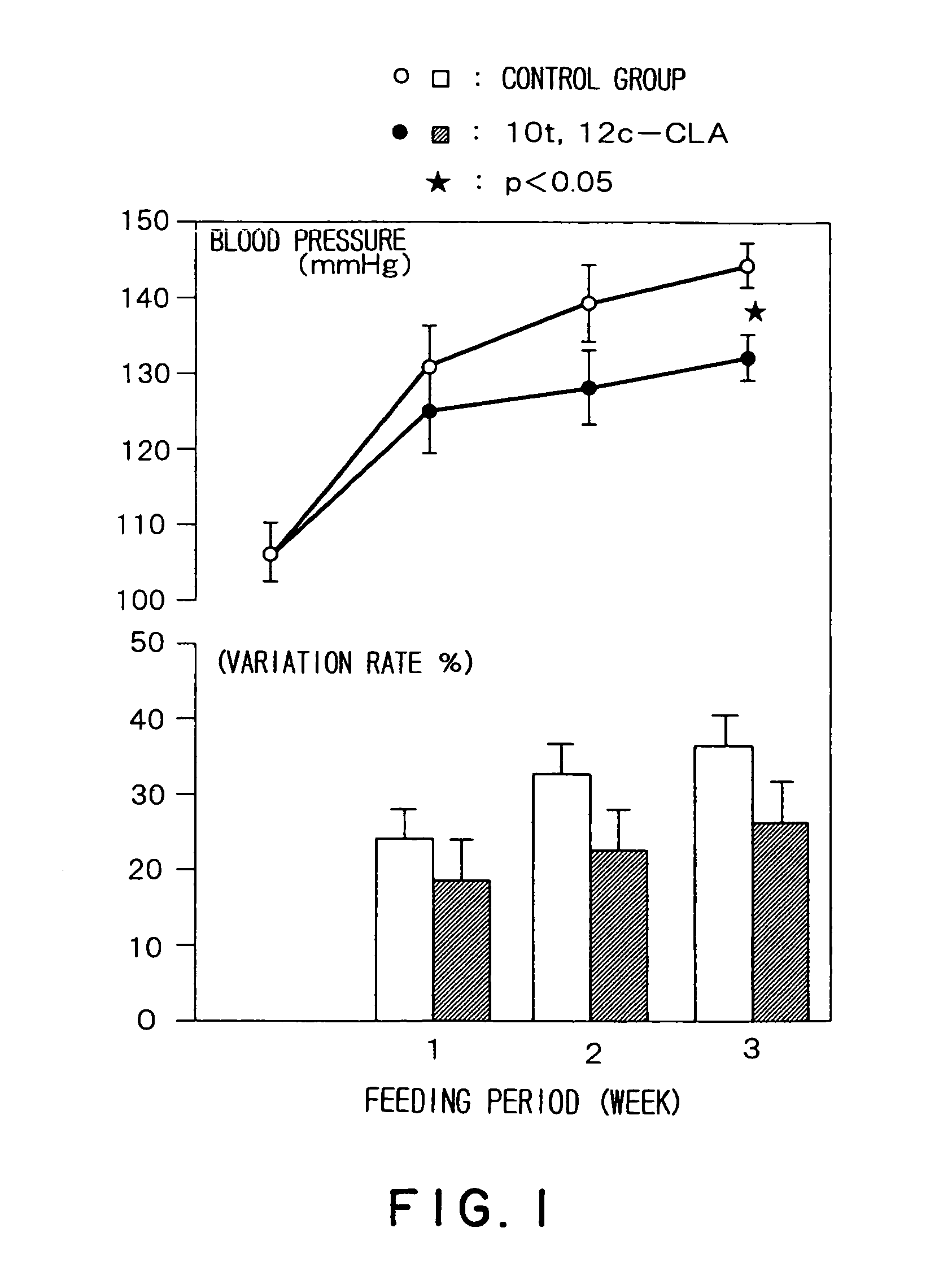 Prophylactic agent of hypertension containing a conjugated fatty acid as an effective ingredient and the use thereof