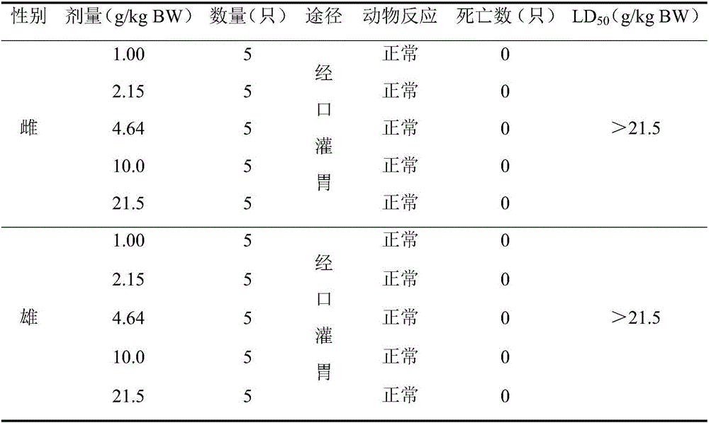 Composition with weight management function and preparation method thereof