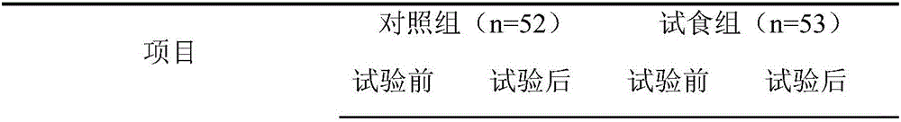 Composition with weight management function and preparation method thereof