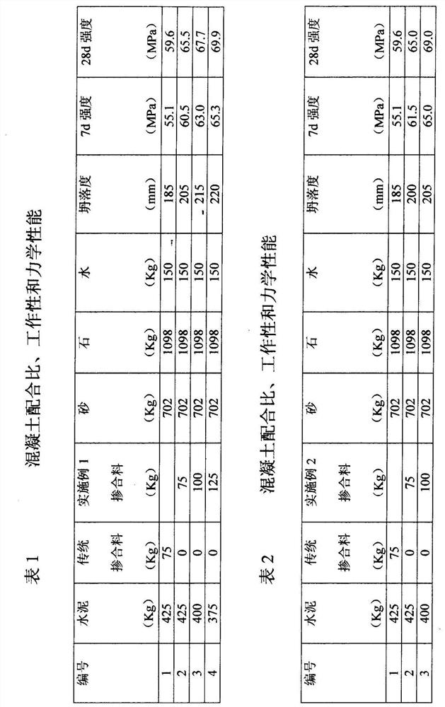 A kind of ground rice husk ash-based composite admixture and its application