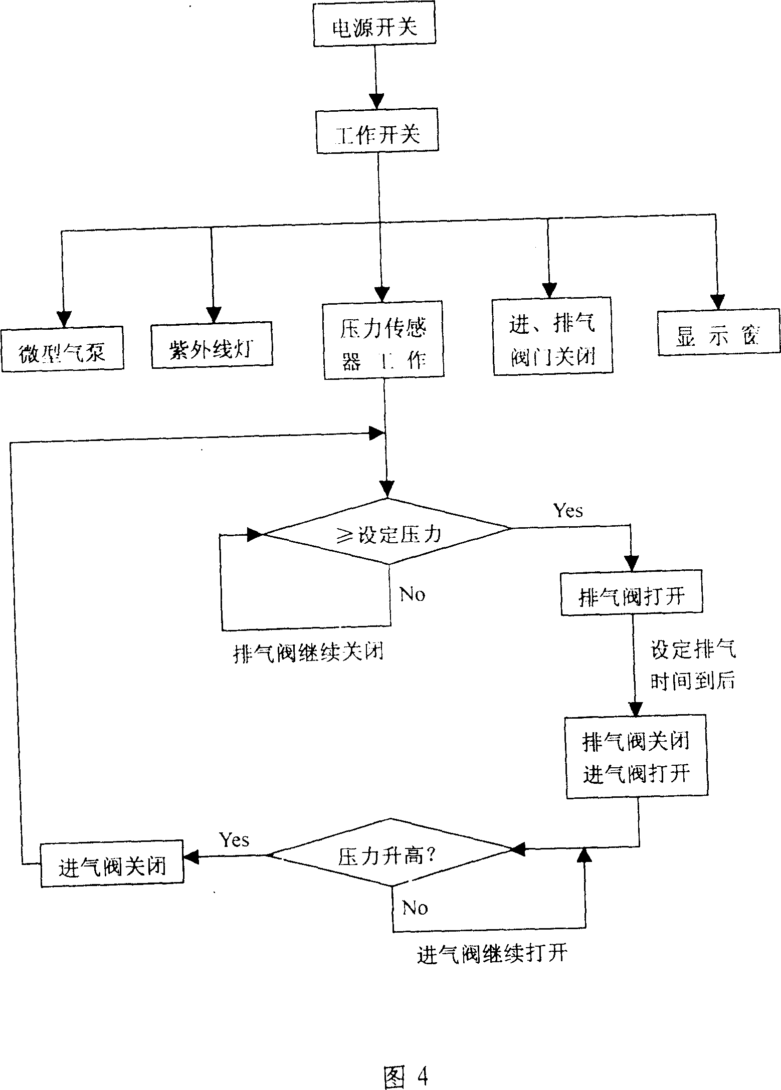 Respiration disinfecting machine