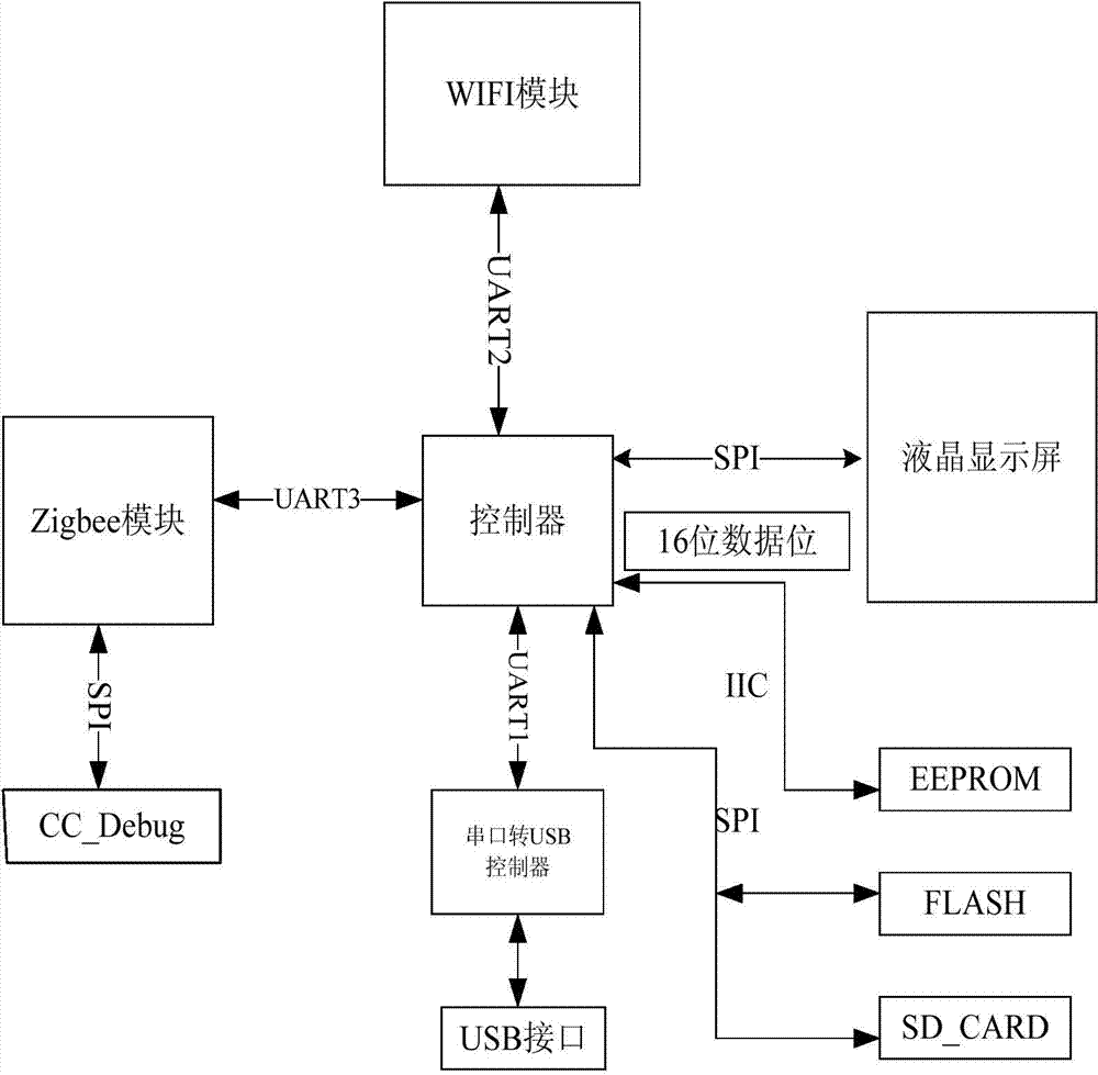 Electronic label host, electronic label slave machine and electronic label system for supermarket