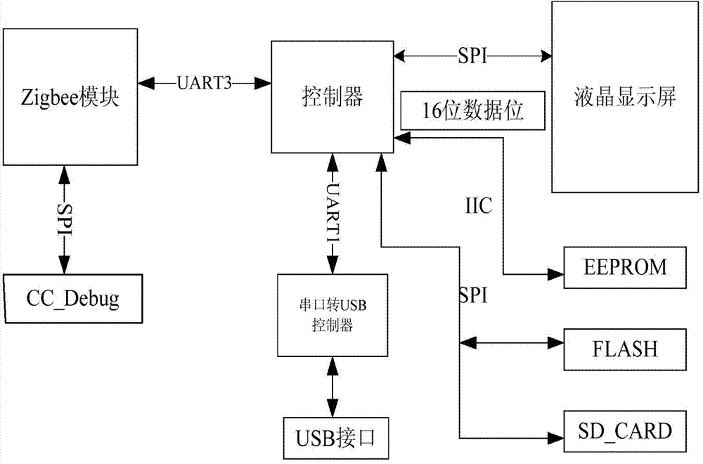 Electronic label host, electronic label slave machine and electronic label system for supermarket