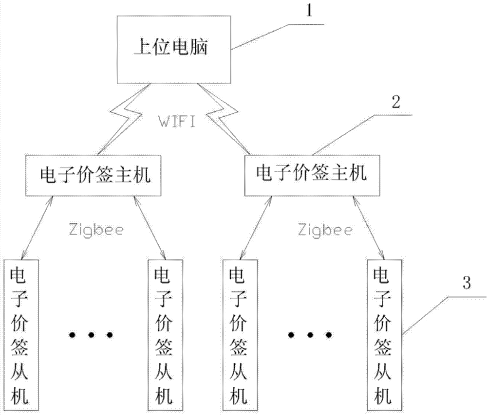 Electronic label host, electronic label slave machine and electronic label system for supermarket