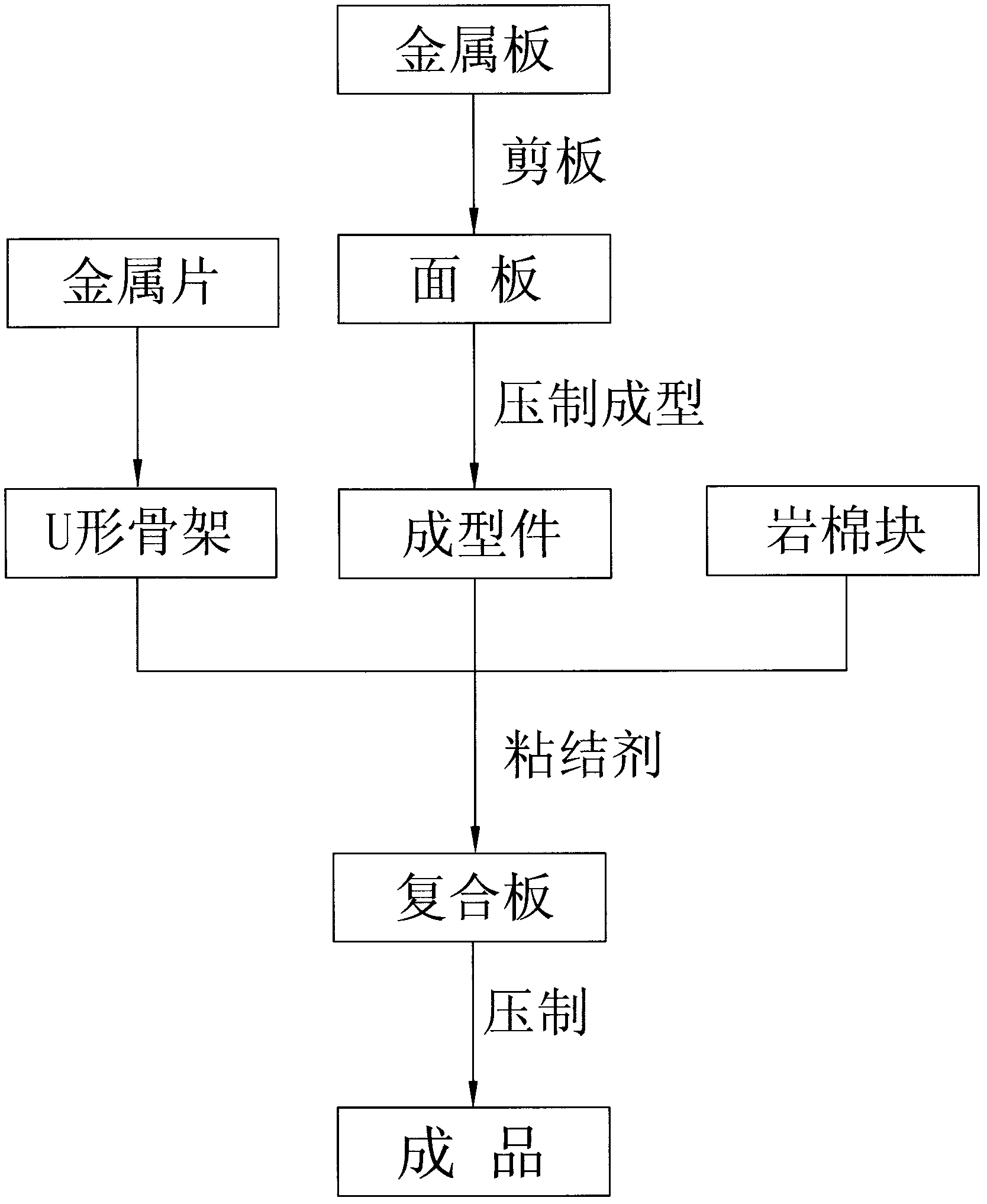 Method for manufacturing ceiling