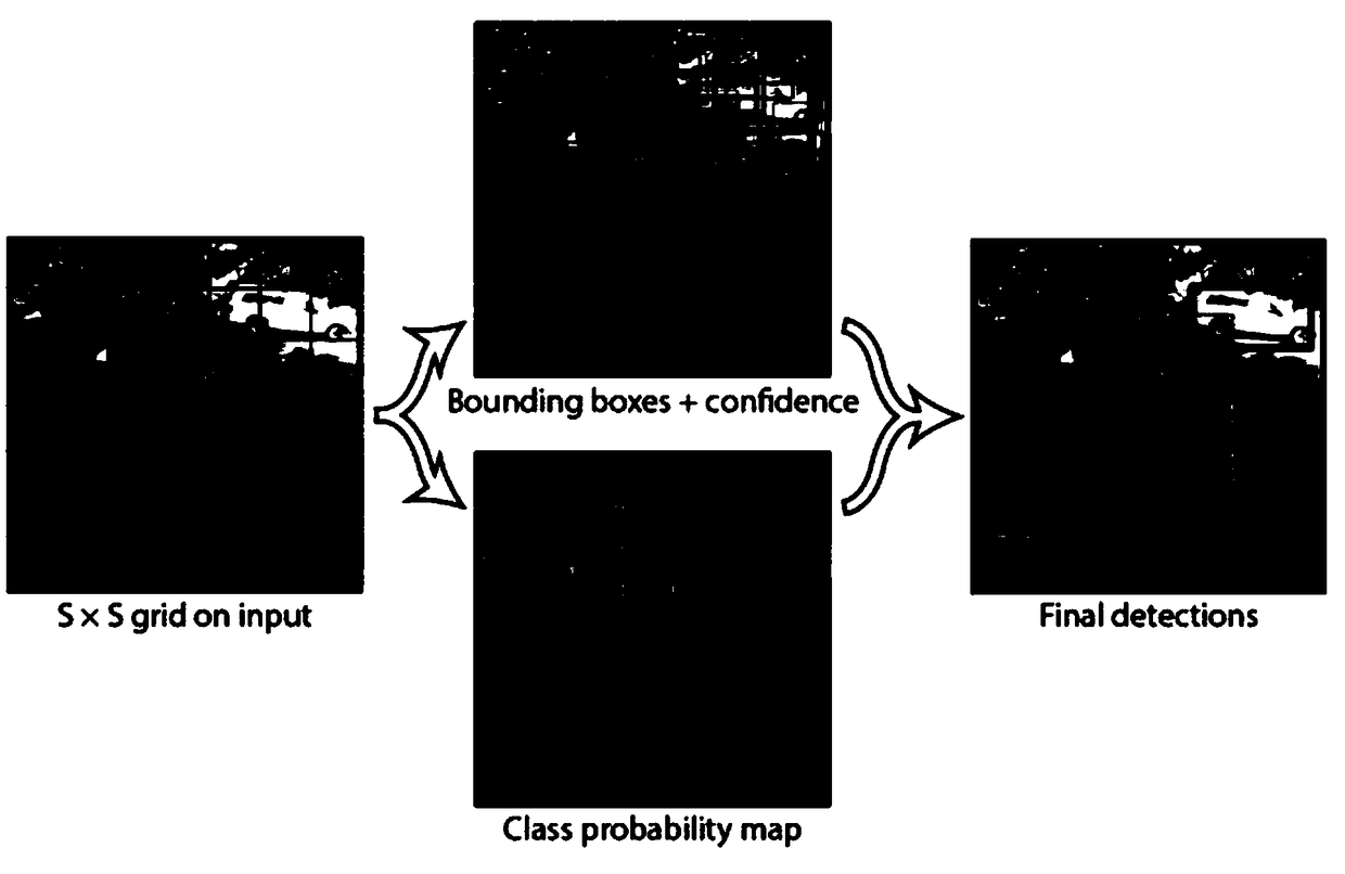 A method for detecting floating objects on water based on YOLOv2 network