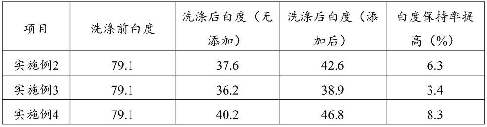 A kind of washing product containing styrene-acrylic acid-maleic anhydride copolymer and its application