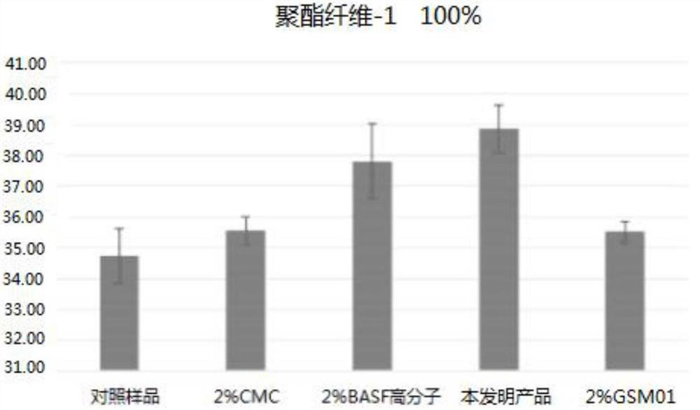 A kind of washing product containing styrene-acrylic acid-maleic anhydride copolymer and its application