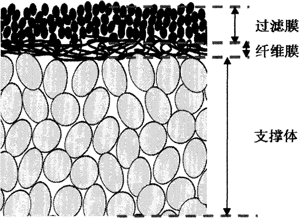 Double-layer asymmetrical surface film of porous ceramic filter tube for dust filter and preparation method thereof