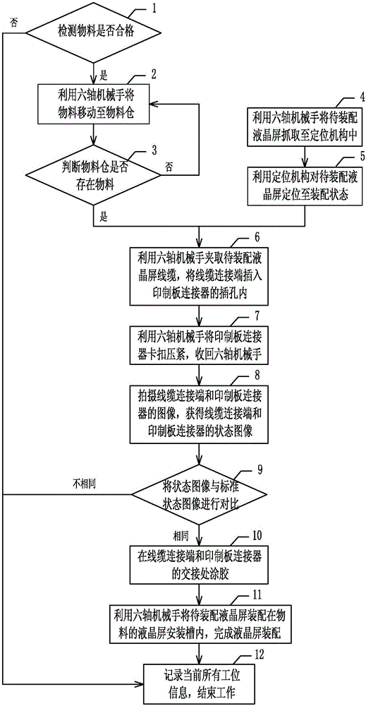 TFT liquid crystal display assembly method and system based on six-axis manipulator platform