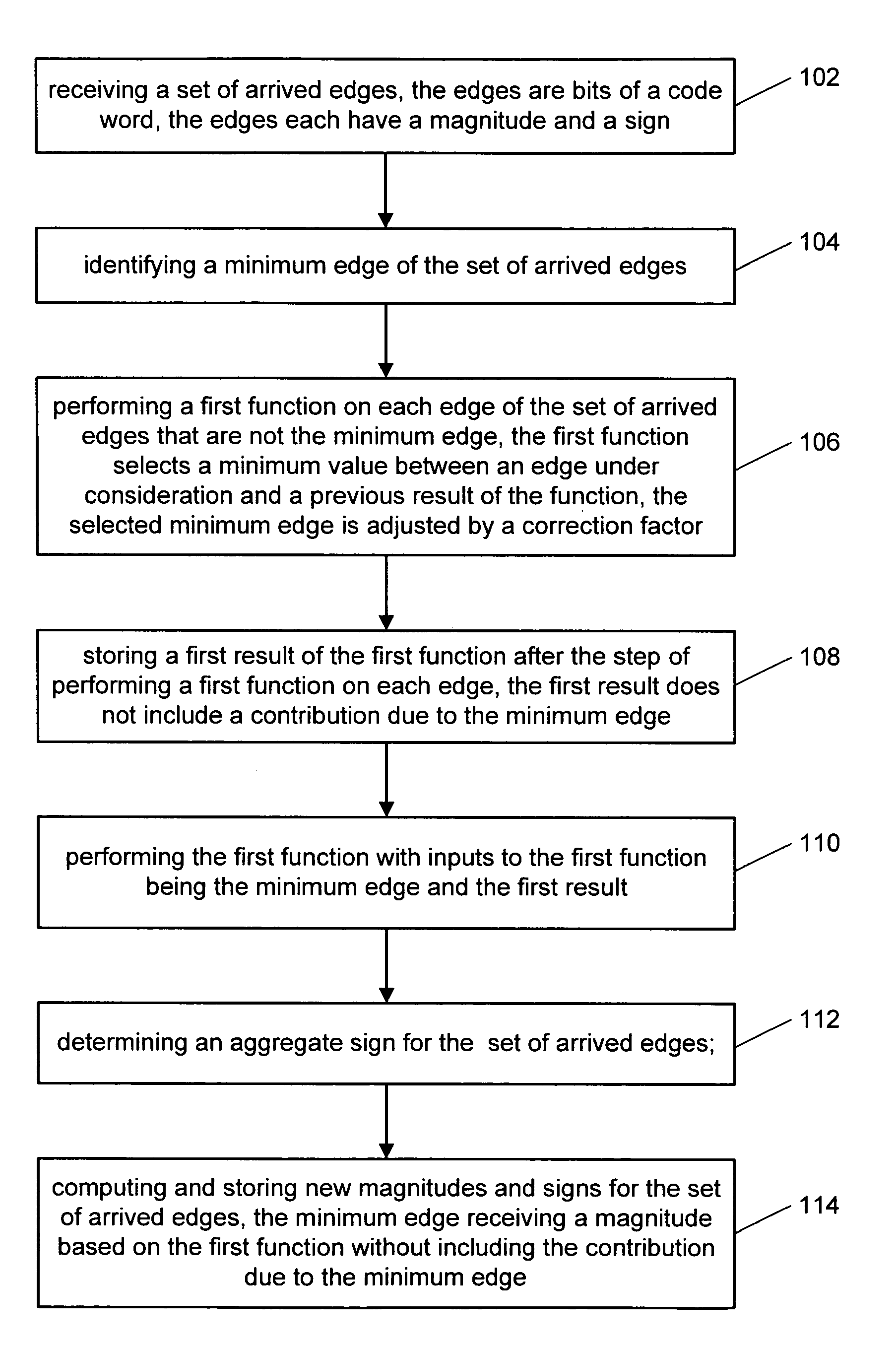 Decoding low density parity codes