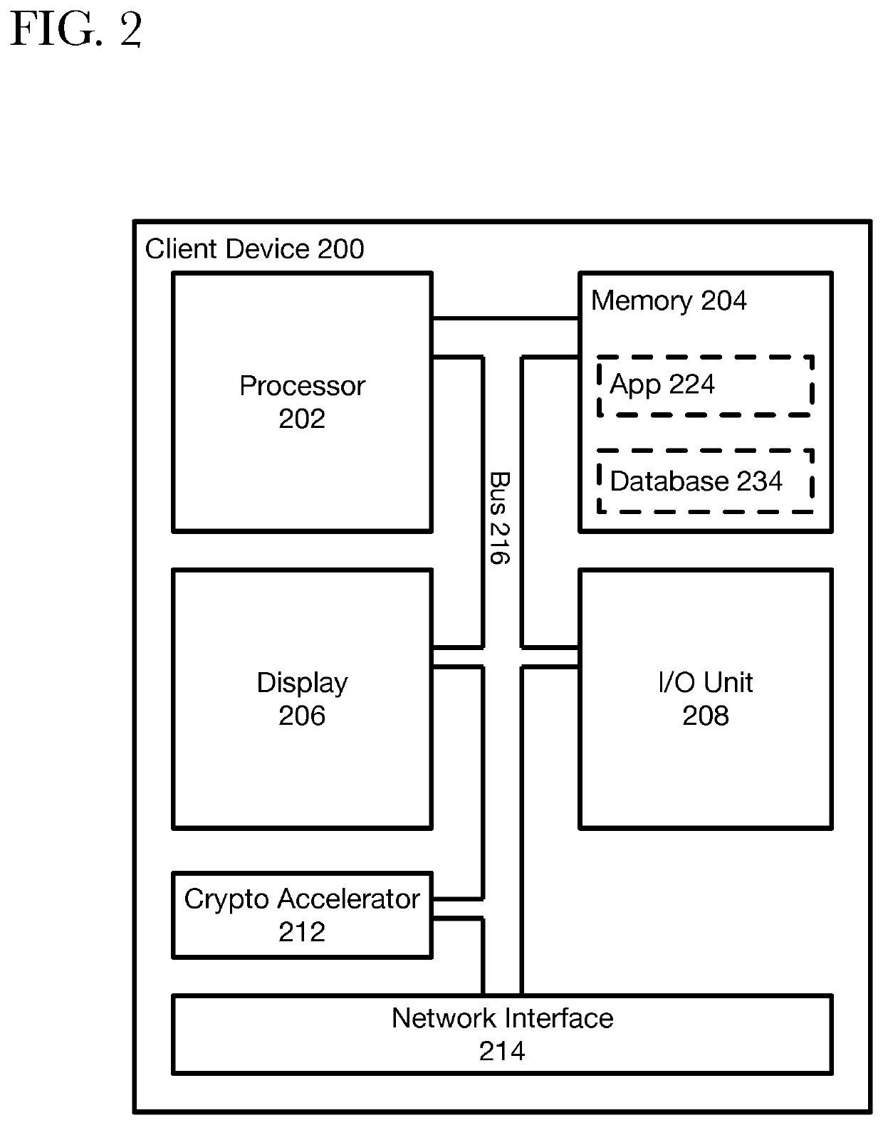 Provisioning ephemeral key pools for sending and receiving secure communications