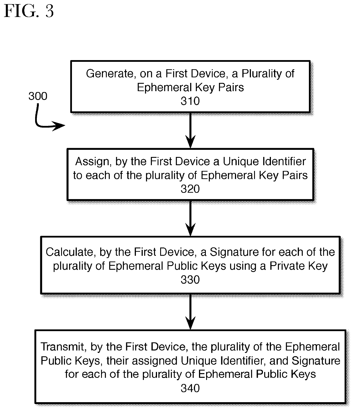 Provisioning ephemeral key pools for sending and receiving secure communications