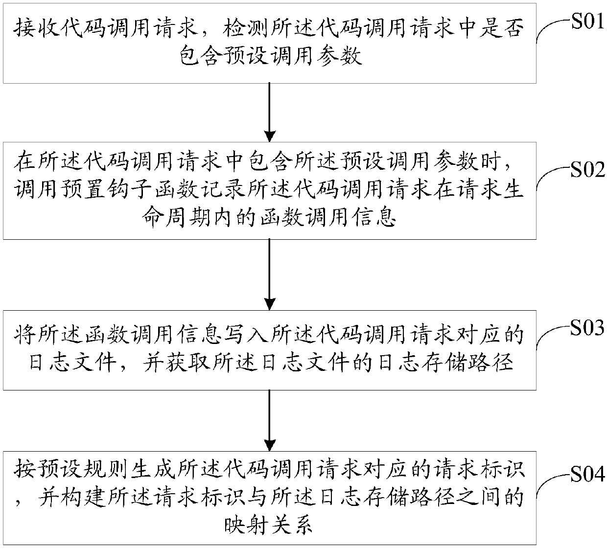 Code vulnerability checking method and device, equipment and storage medium