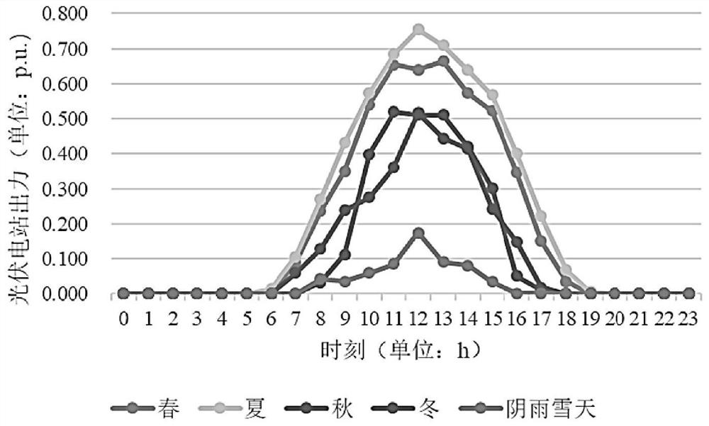 Electricity selling company distributed power supply capacity configuration method based on time sequence simulation