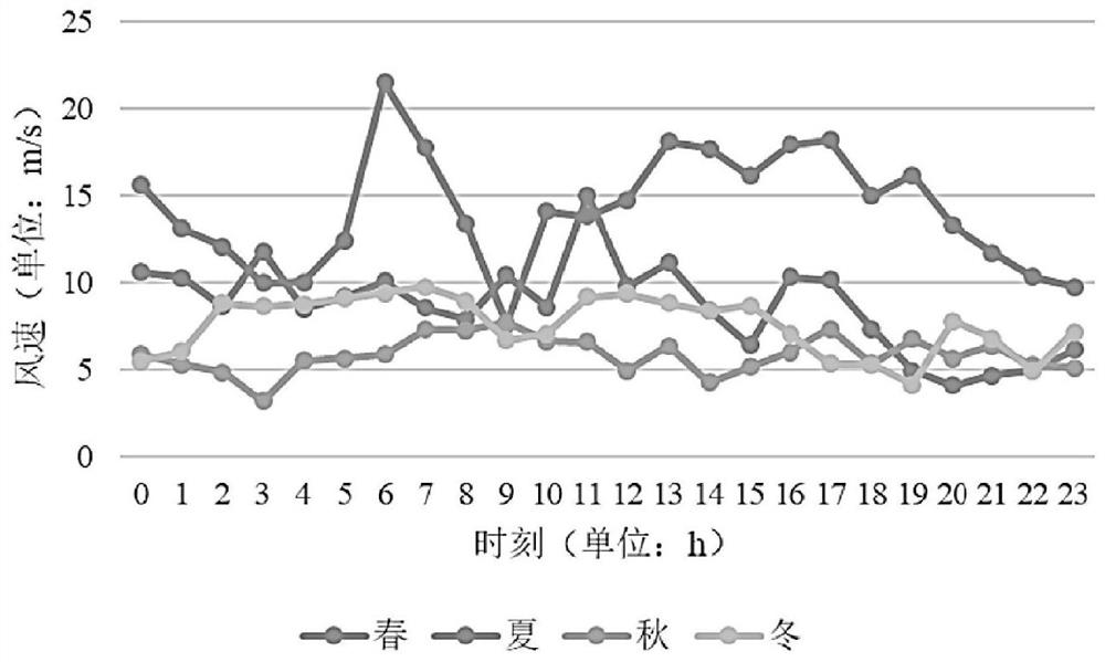 Electricity selling company distributed power supply capacity configuration method based on time sequence simulation