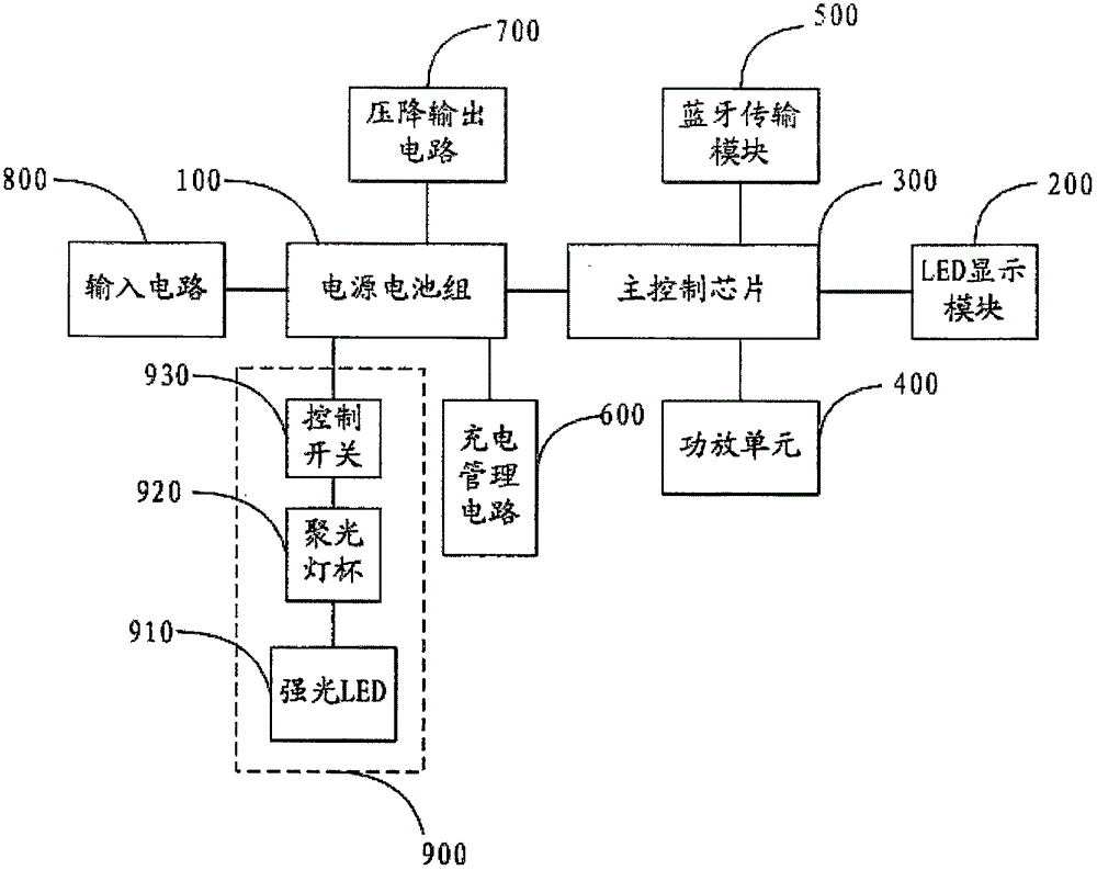 Mobile Bluetooth power source