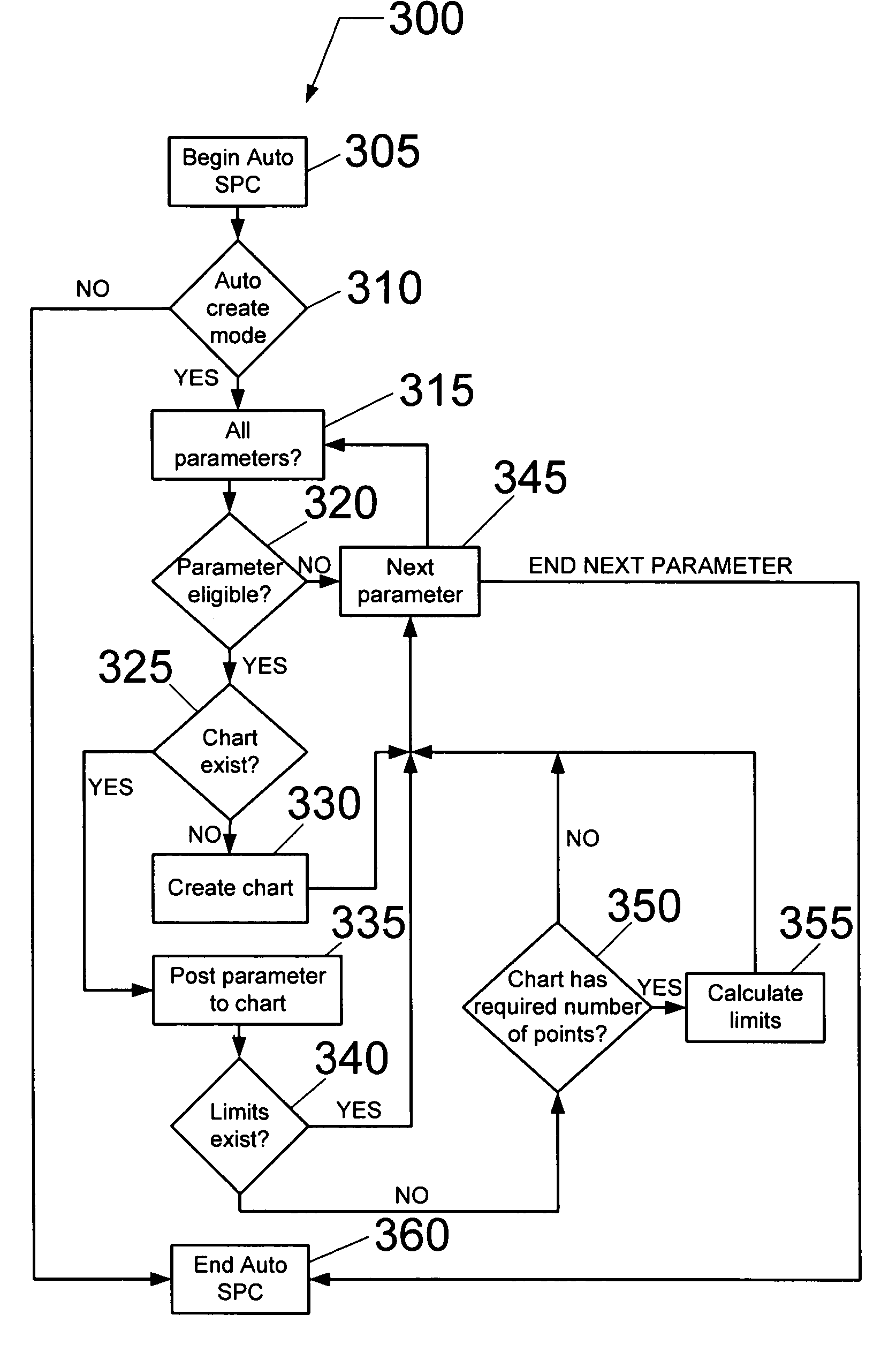 Method for automatic configuration of processing system