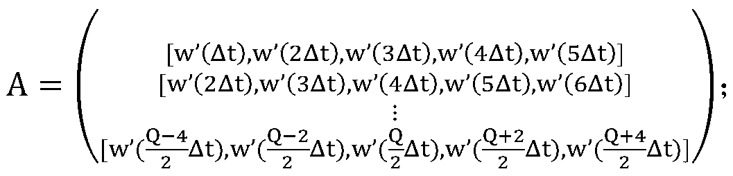 A railway and wind power plant environment wind speed machine learning prediction method