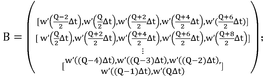 A railway and wind power plant environment wind speed machine learning prediction method