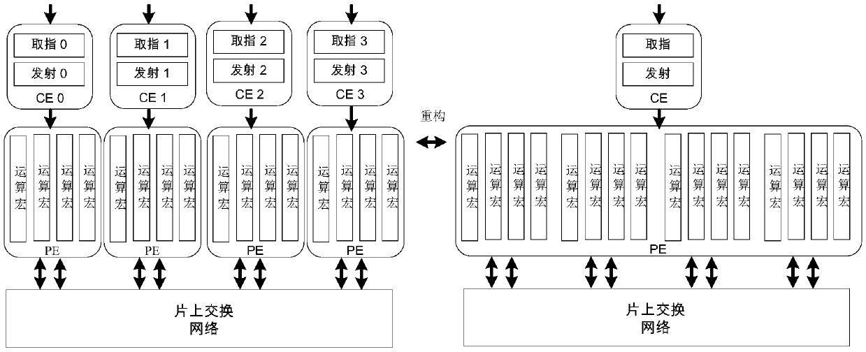 Processor architecture capable of being reconstructed and reconstruction method thereof