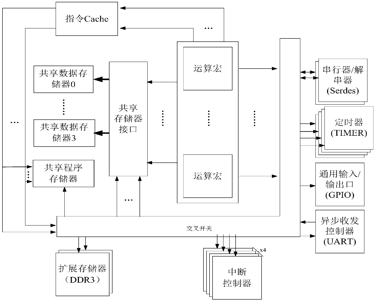 Processor architecture capable of being reconstructed and reconstruction method thereof