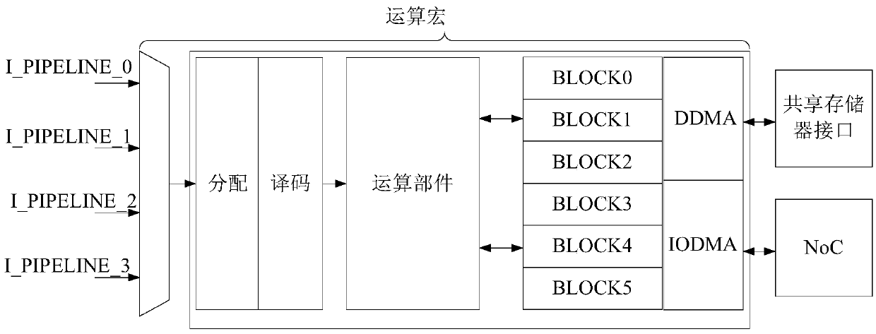 Processor architecture capable of being reconstructed and reconstruction method thereof