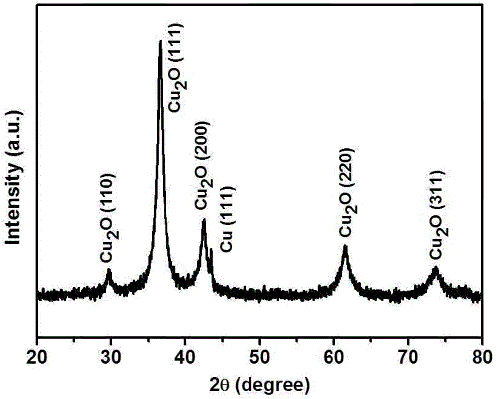 Preparation method of tin-doped cuprous oxide