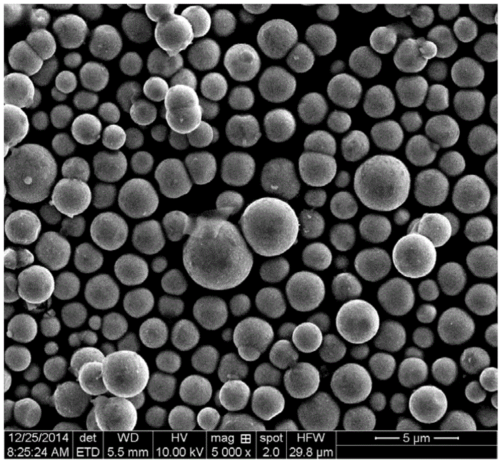 Preparation method of tin-doped cuprous oxide