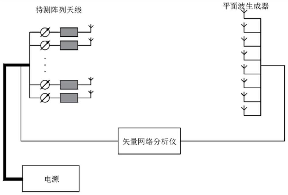 Array antenna near-field calibration system and method