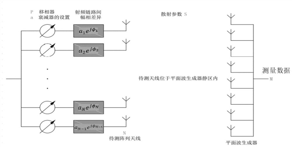 Array antenna near-field calibration system and method