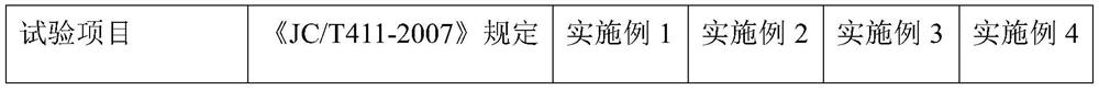 Geopolymer-based rice straw fiber board and preparation method thereof