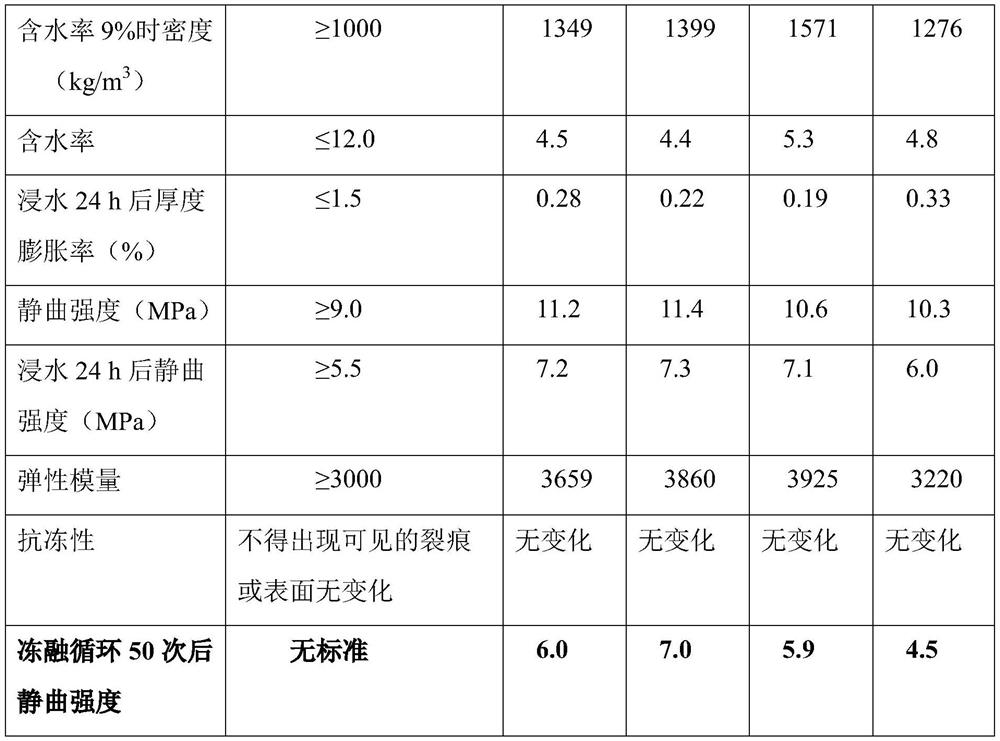 Geopolymer-based rice straw fiber board and preparation method thereof