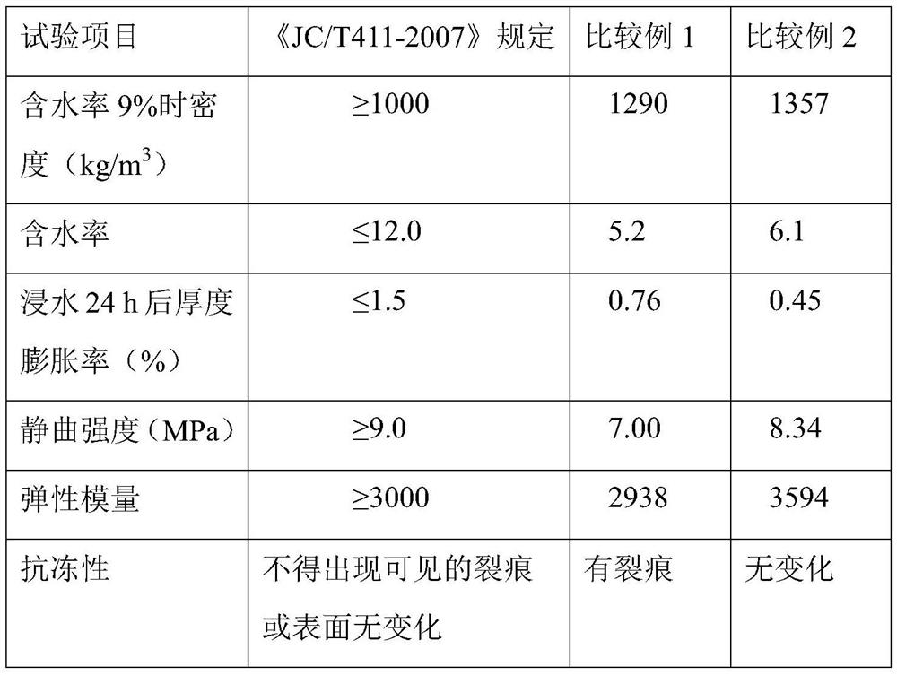 Geopolymer-based rice straw fiber board and preparation method thereof