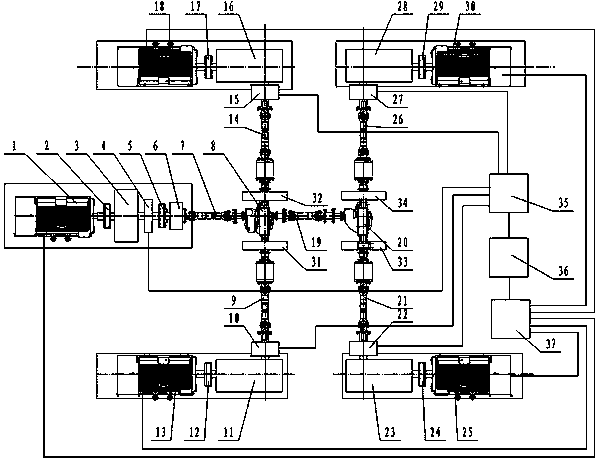 An automobile double drive axle test device