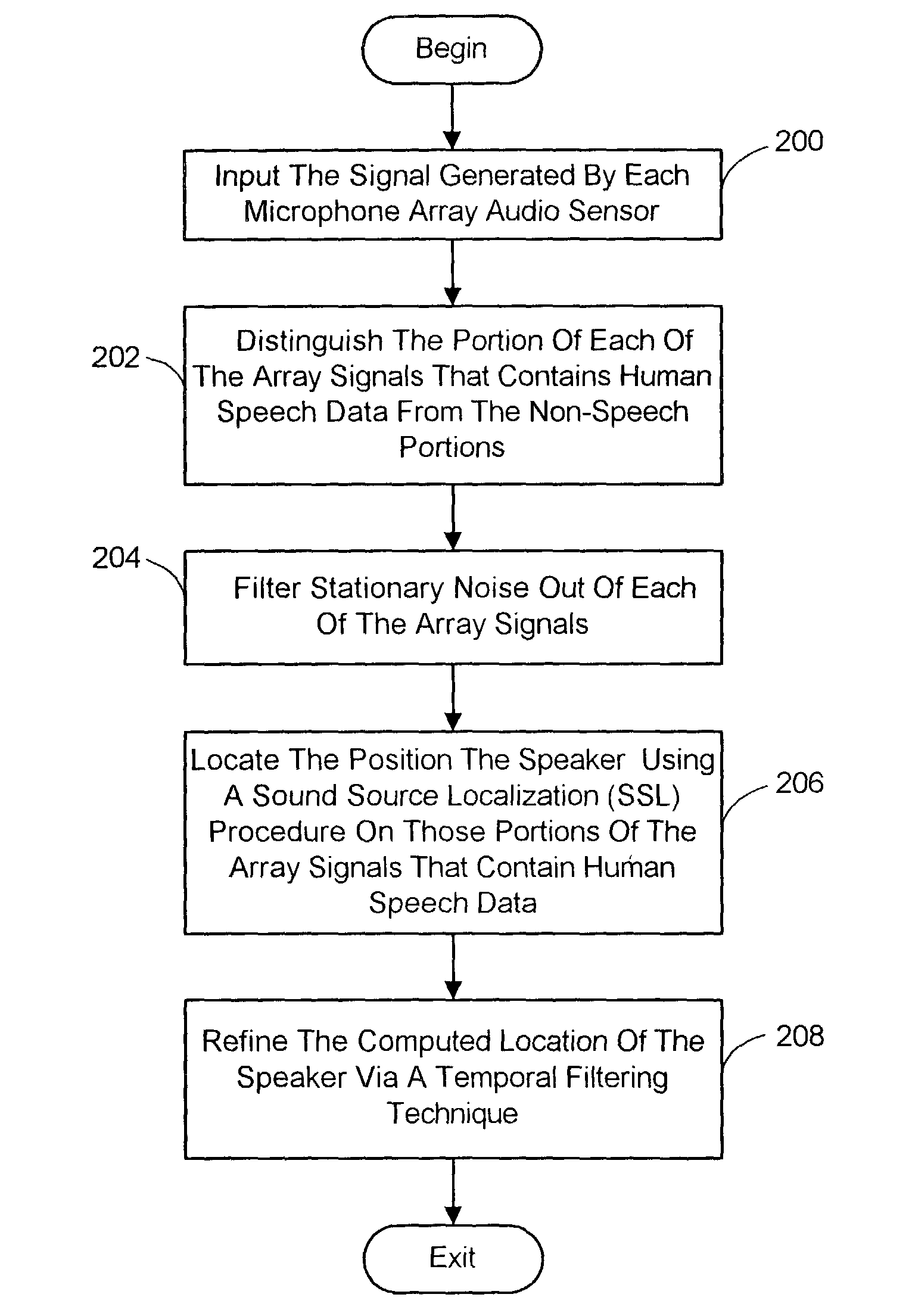 System and process for locating a speaker using 360 degree sound source localization