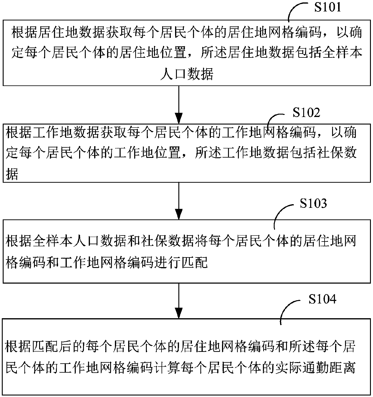 Method and device for extracting information of working spaces and living spaces and computer readable storage medium