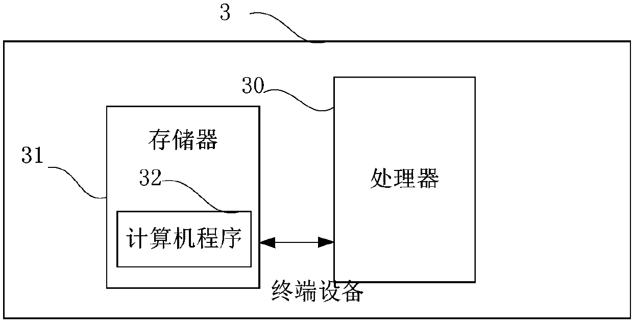 Method and device for extracting information of working spaces and living spaces and computer readable storage medium