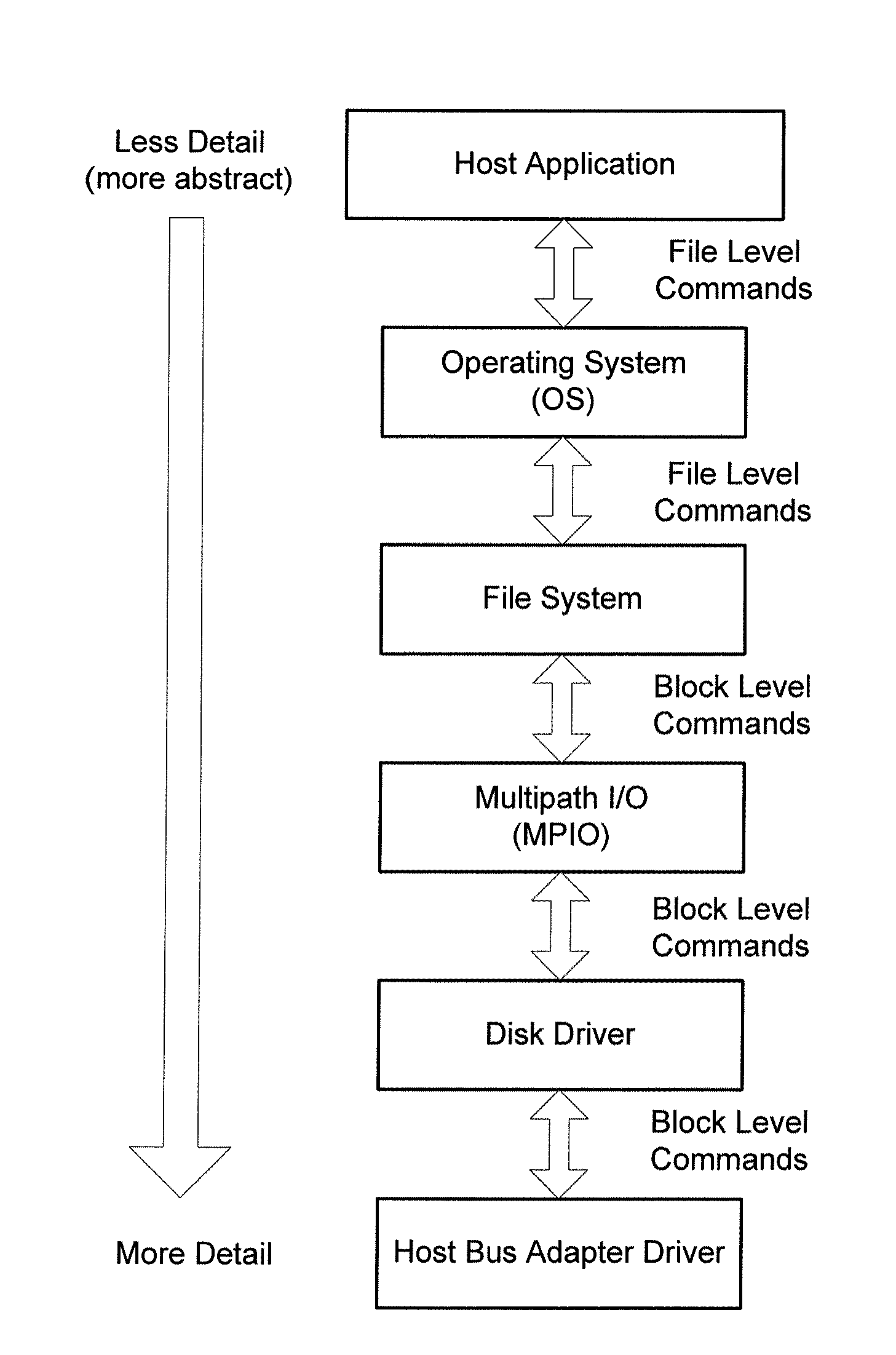 System and method for enhanced load balancing in a storage system