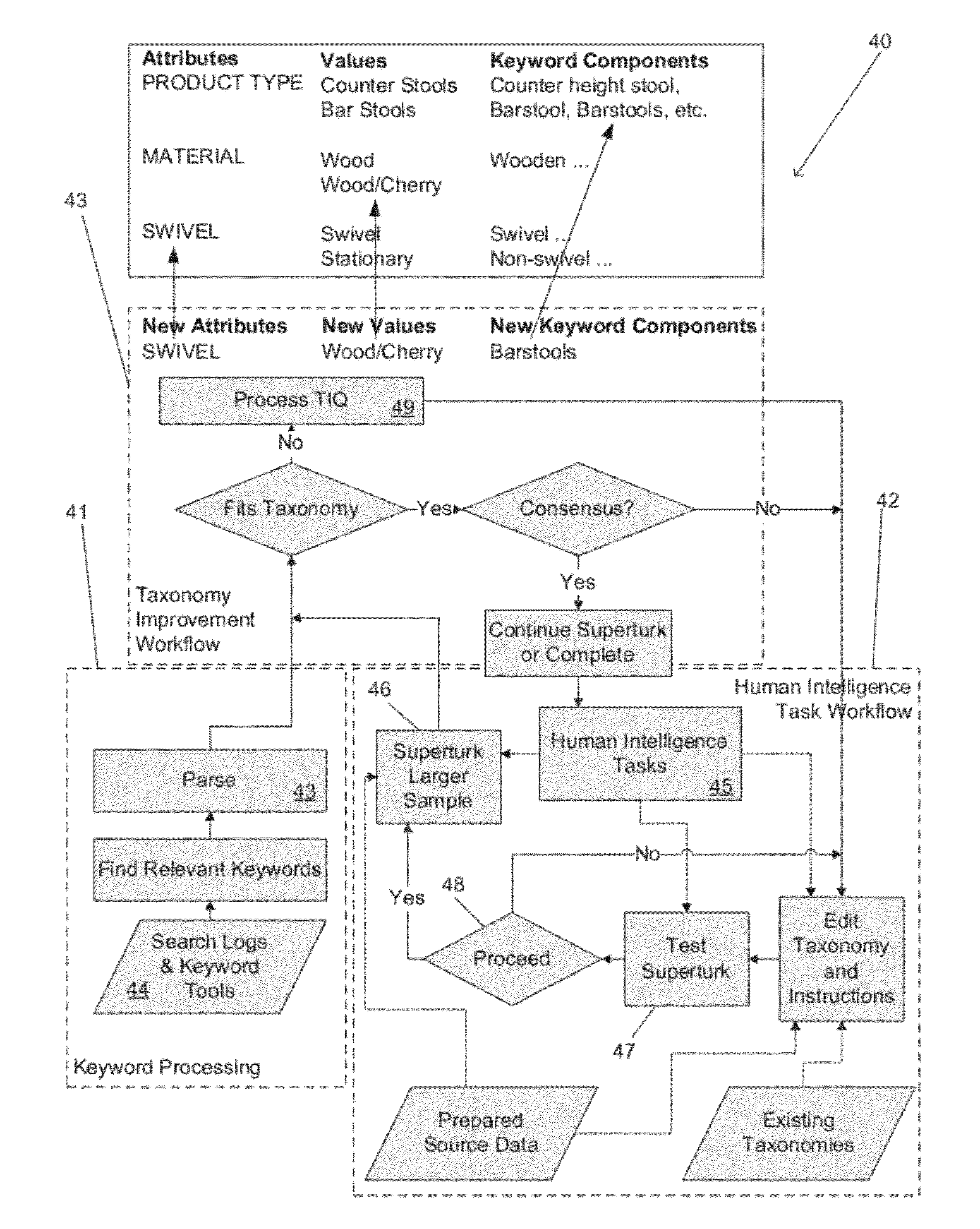 Taxonomy based targeted search advertising