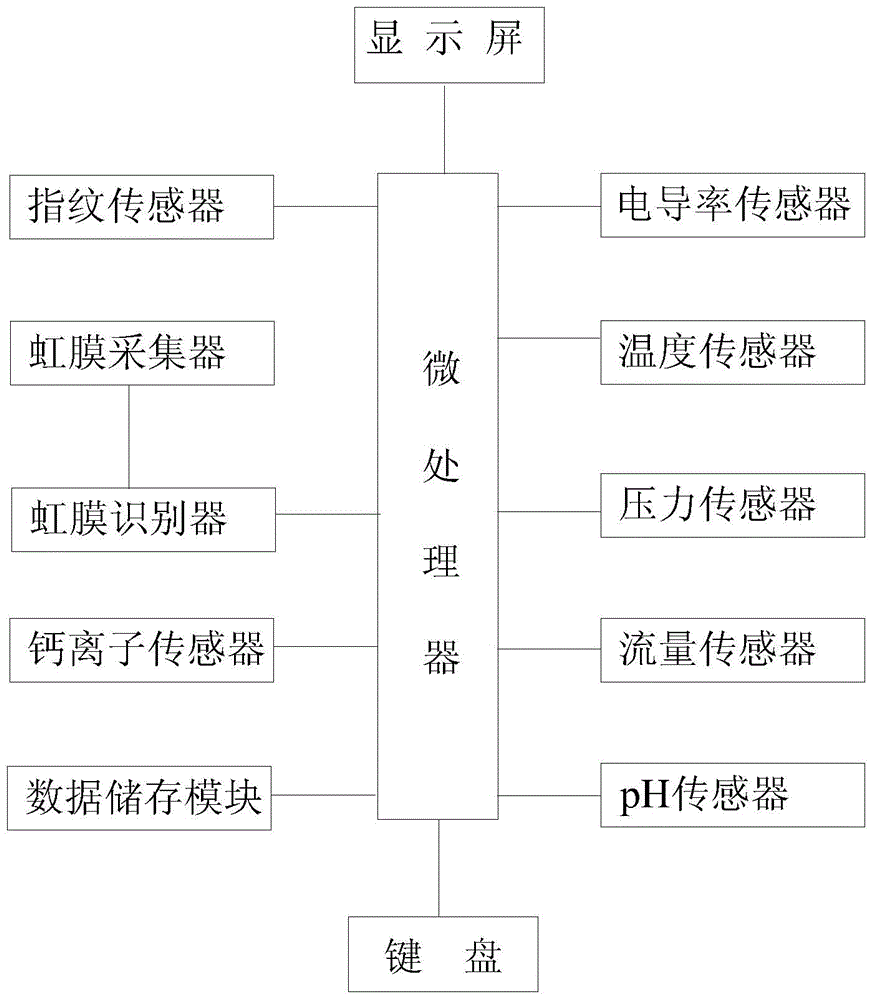 Dialysate detector of hemodialysis machine