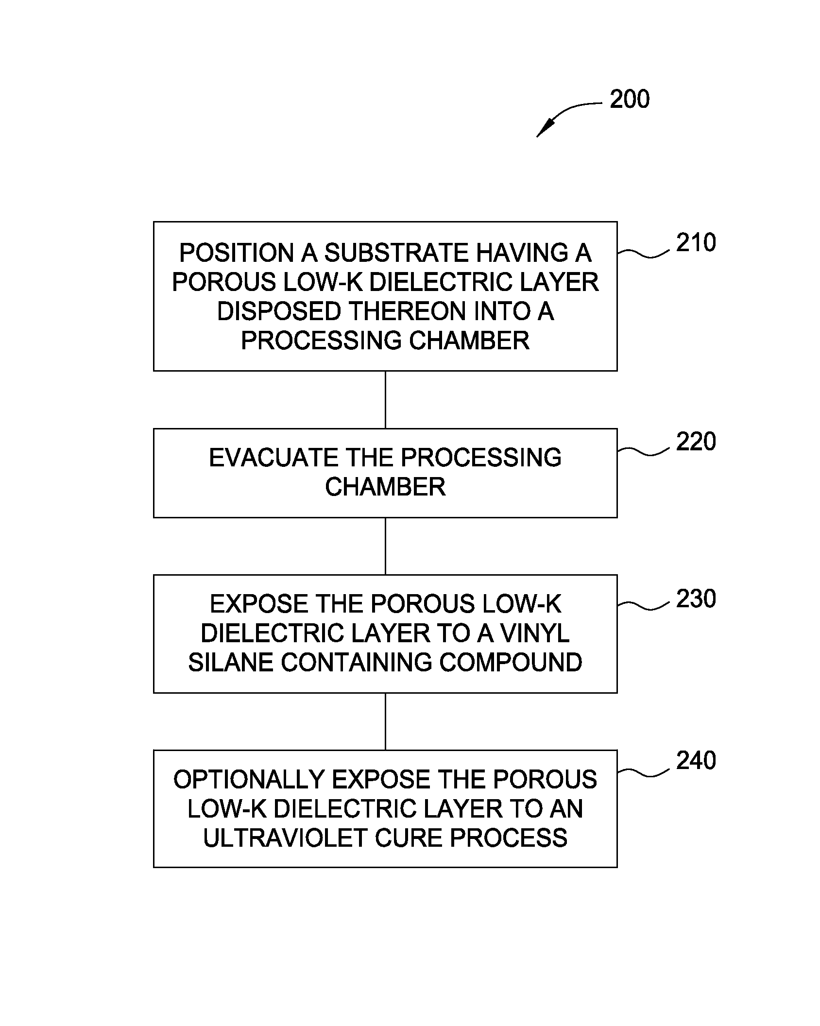 Low-k dielectric damage repair by vapor-phase chemical exposure