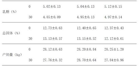 A kind of method and application of preparing ruminant fermented feed by using residual fruit