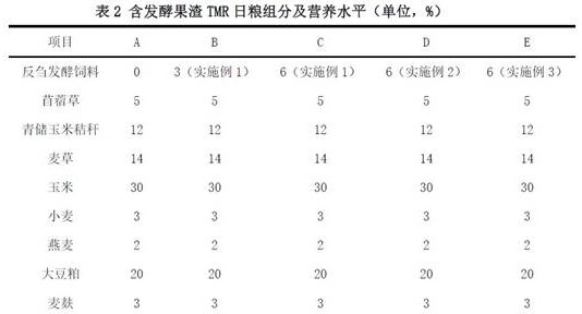 A kind of method and application of preparing ruminant fermented feed by using residual fruit