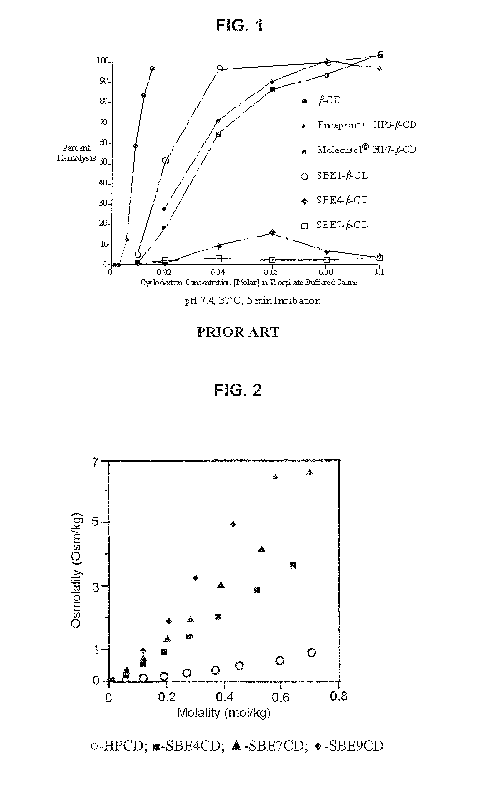 Inhalant Formulation Containing Sulfoalkyl Ether Cyclodextrin and Corticosteroid Prepared from a Unit Dose Suspension