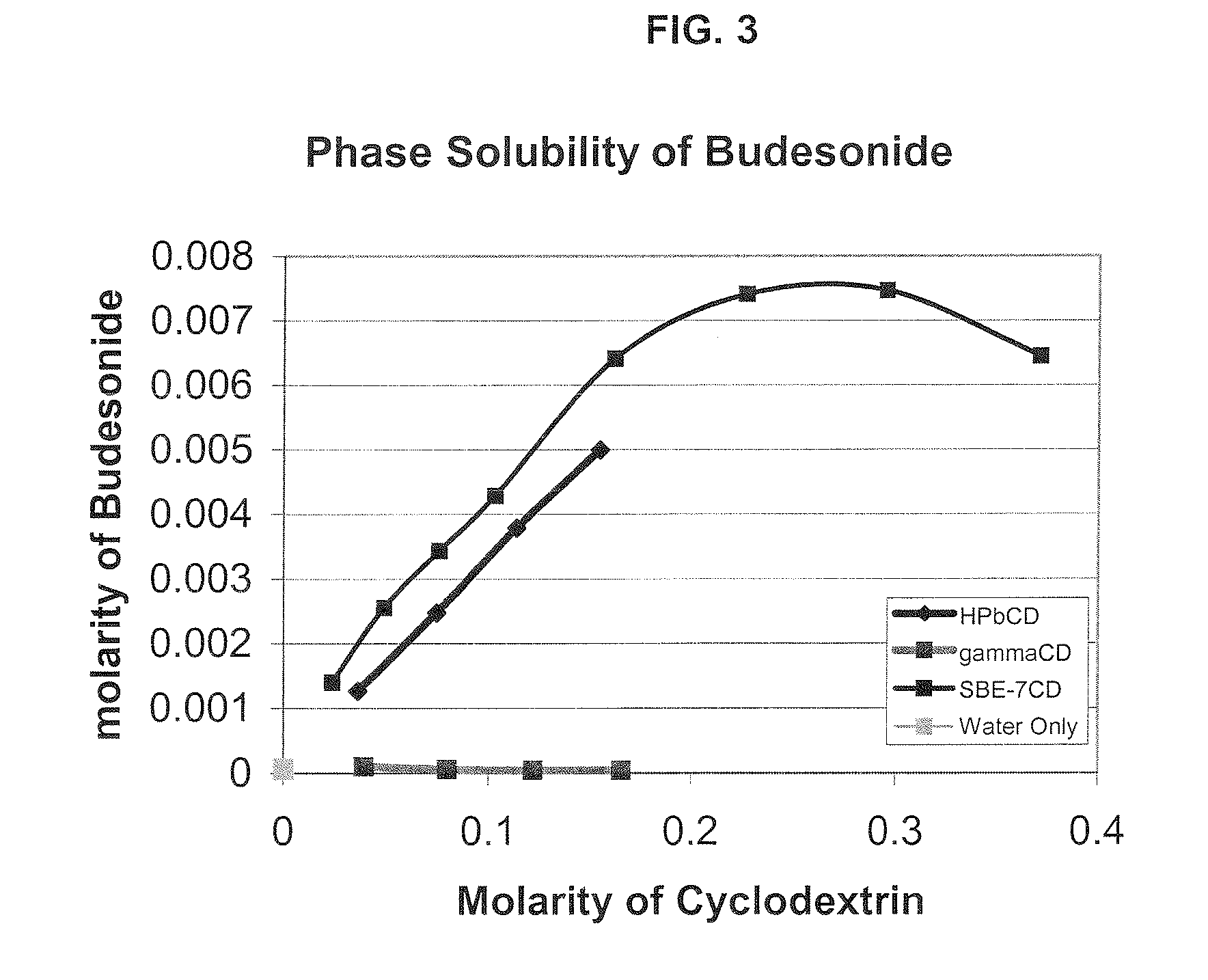 Inhalant Formulation Containing Sulfoalkyl Ether Cyclodextrin and Corticosteroid Prepared from a Unit Dose Suspension