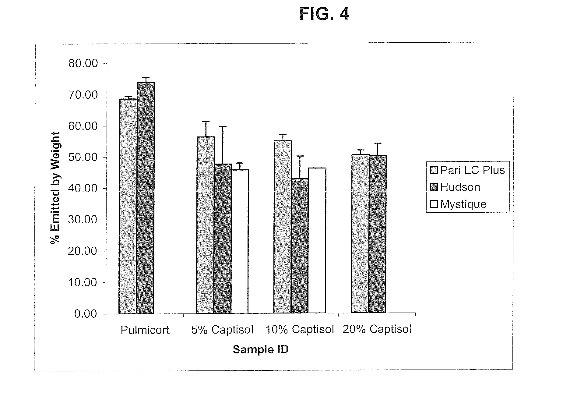 Inhalant Formulation Containing Sulfoalkyl Ether Cyclodextrin and Corticosteroid Prepared from a Unit Dose Suspension