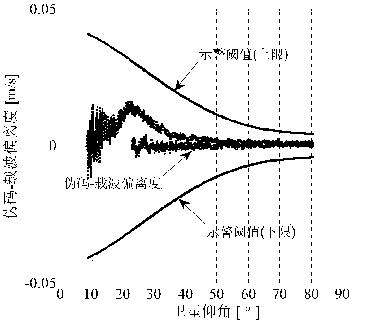 GBAS integrity warning threshold estimation method based on Gaussian expansion method