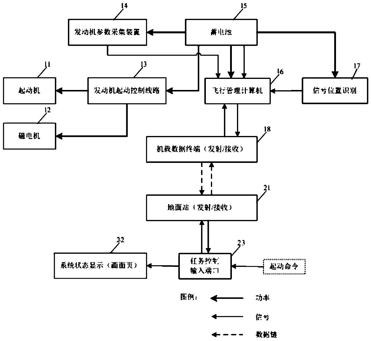 Remote control starting system for piston engine unmanned aerial vehicle