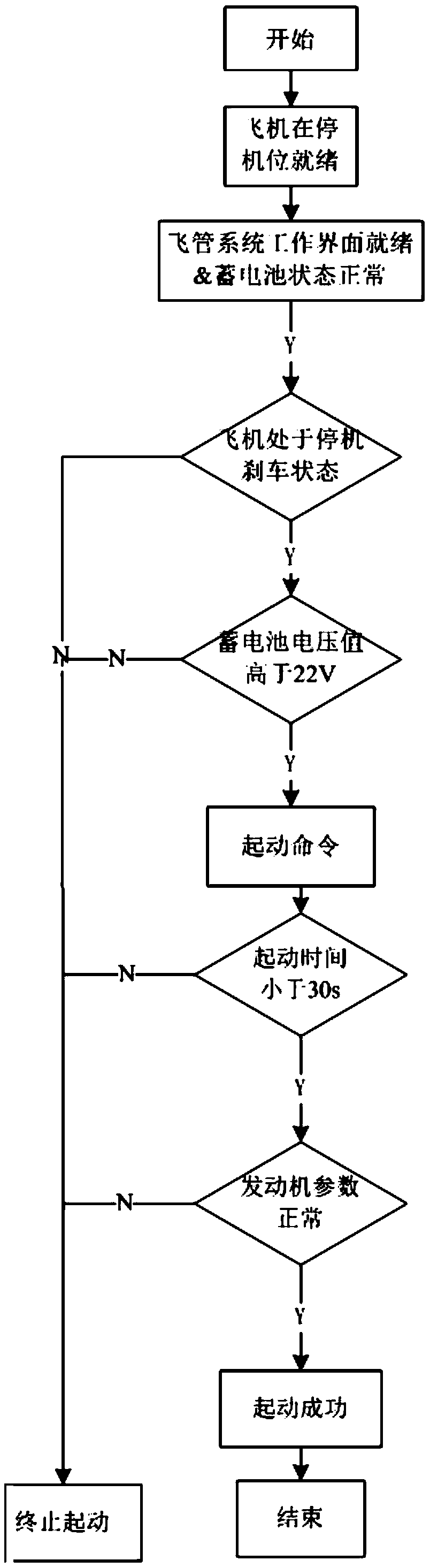 Remote control starting system for piston engine unmanned aerial vehicle